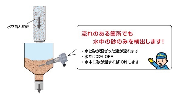 事例「流れのある箇所での沈殿物の検出」が追加されました