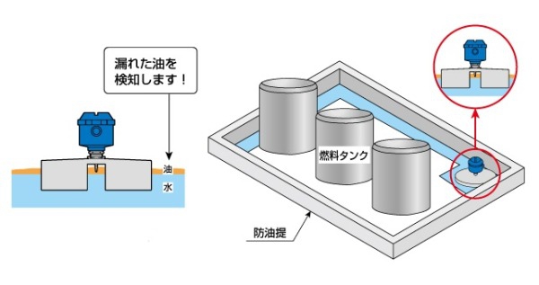 新製品「漏油検知器OAL/OAE シリーズ」が追加されました