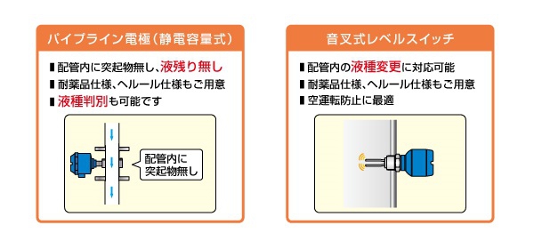事例「配管用の3種類のレベルセンサについて」が追加されました